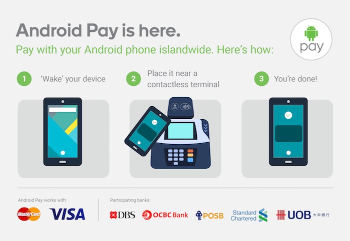 Android-Pay-Fonctionnement.jpg