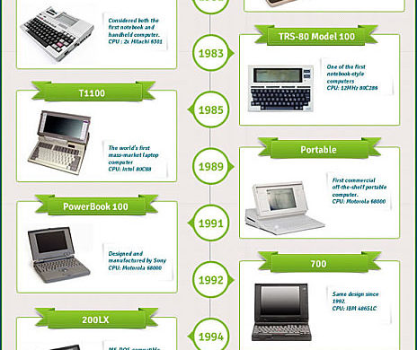 Sony-Branding-Infographie-Laptop-SMALL
