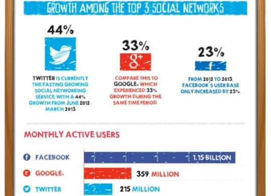 growth-of-social-media-2013