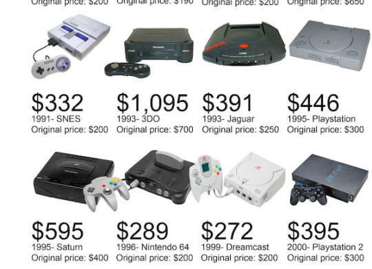 infographie consoles