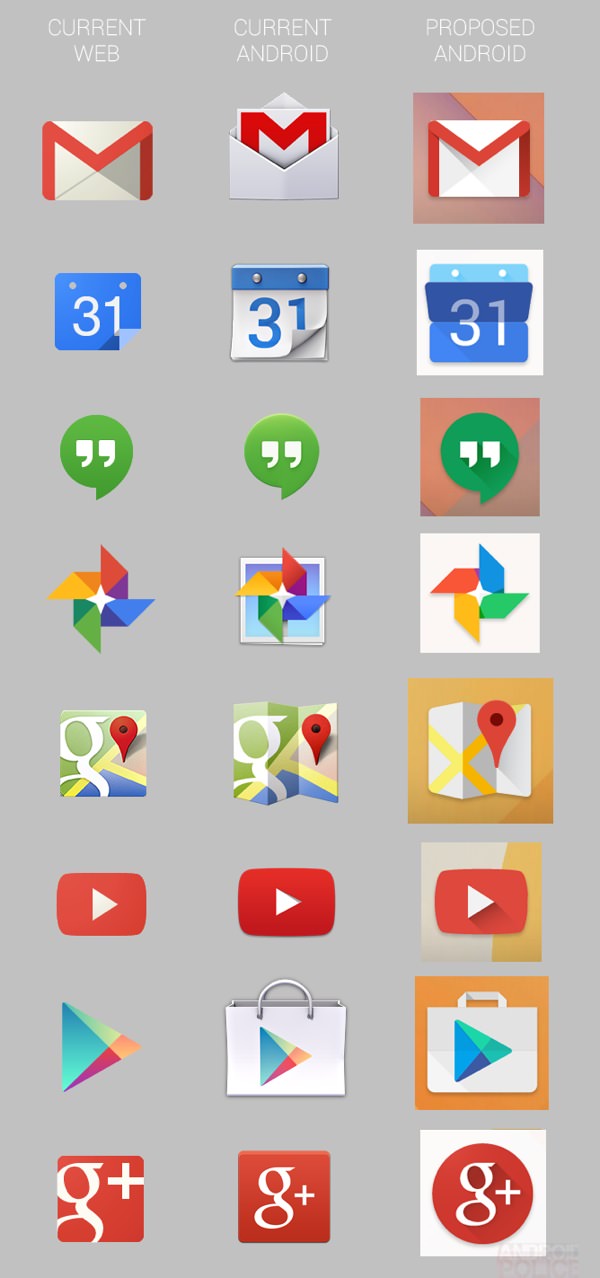 icones flats android google