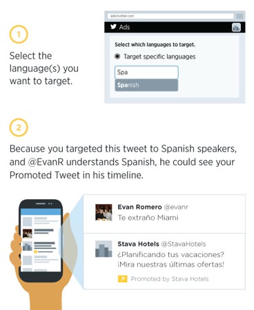 Twitter Publicite Langue Tweets Sponsorises