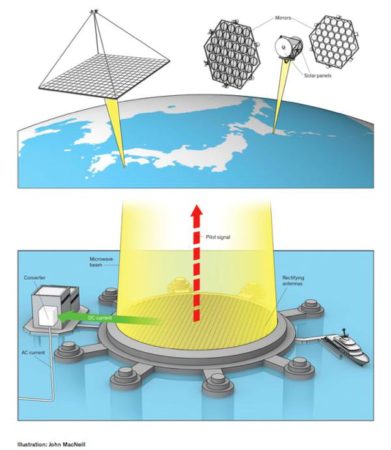 panneaux-solaires-spatiaux