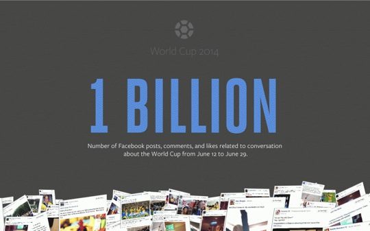 Facebook 1 Milliard Interactions Coupe du monde 2014