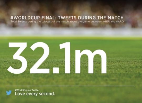 Finale Allemagne Argentine 32,1 Millions Tweets