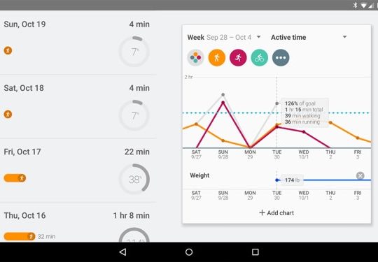 Google Fit Application Android