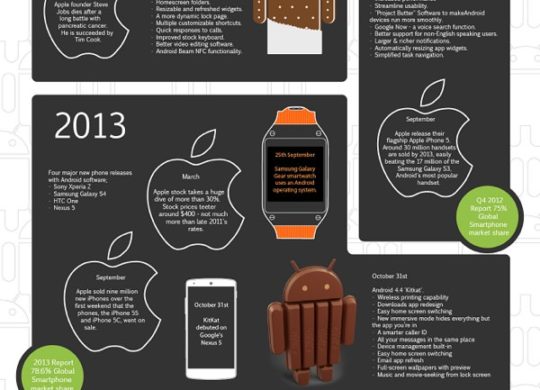 android-infographie