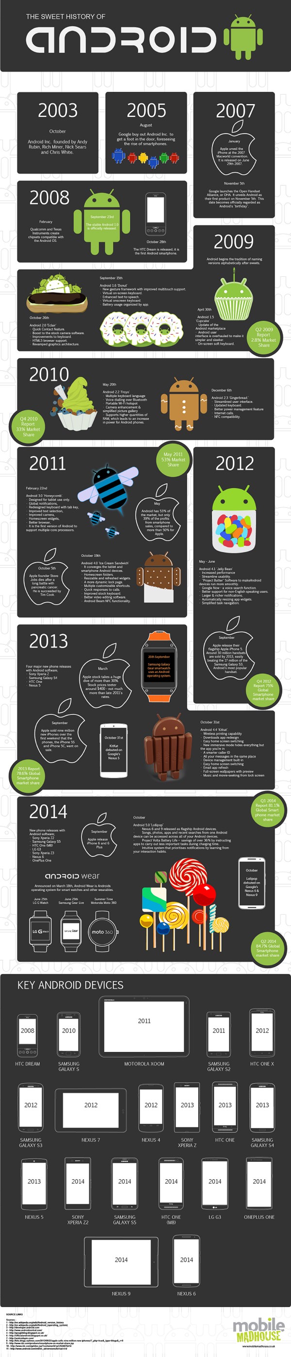android-infographie