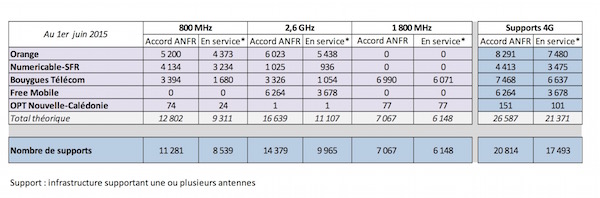Antennes-4G-1er-Juin-2015