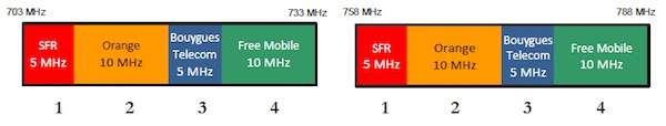 4G 700 MHz Orange SFR Bouygues Free Mobile