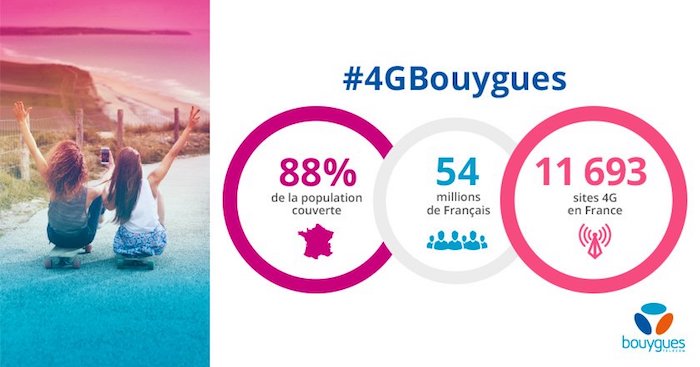 Bouygues Telecom 4G Couverture 88 Pour Cent