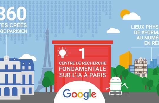 Google Investissement France
