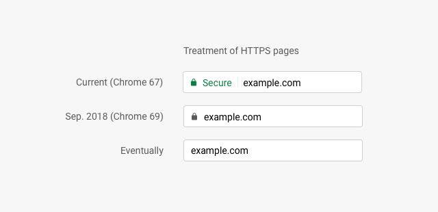 Chrome 69 HTTPS Retrait Mention Securise