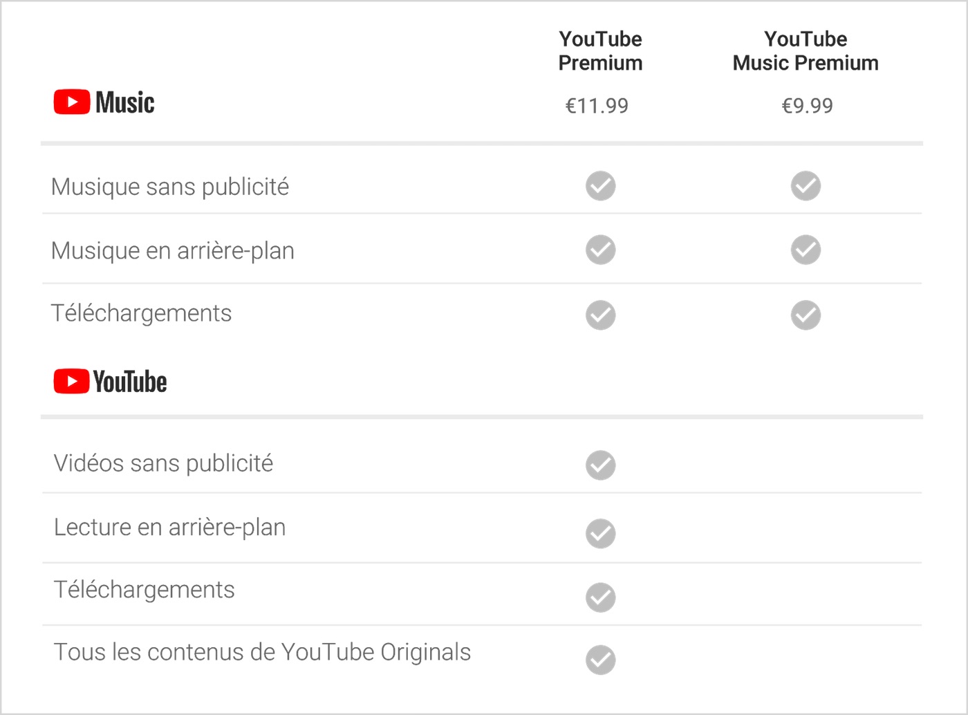 youtube-music-et-youtube-premium-les-tudiants-ont-maintenant-le