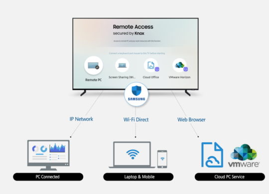 Samsung TV Remote Access