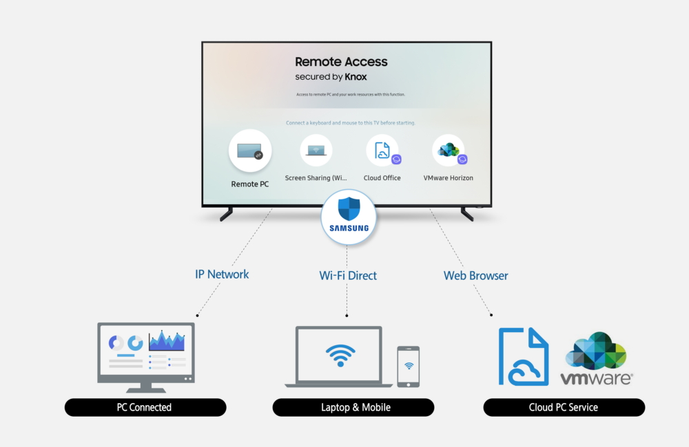 Samsung TV Remote Access