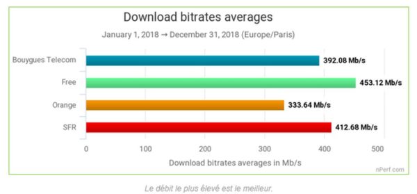 NPerf Debit Fibre 2018 France 600x279