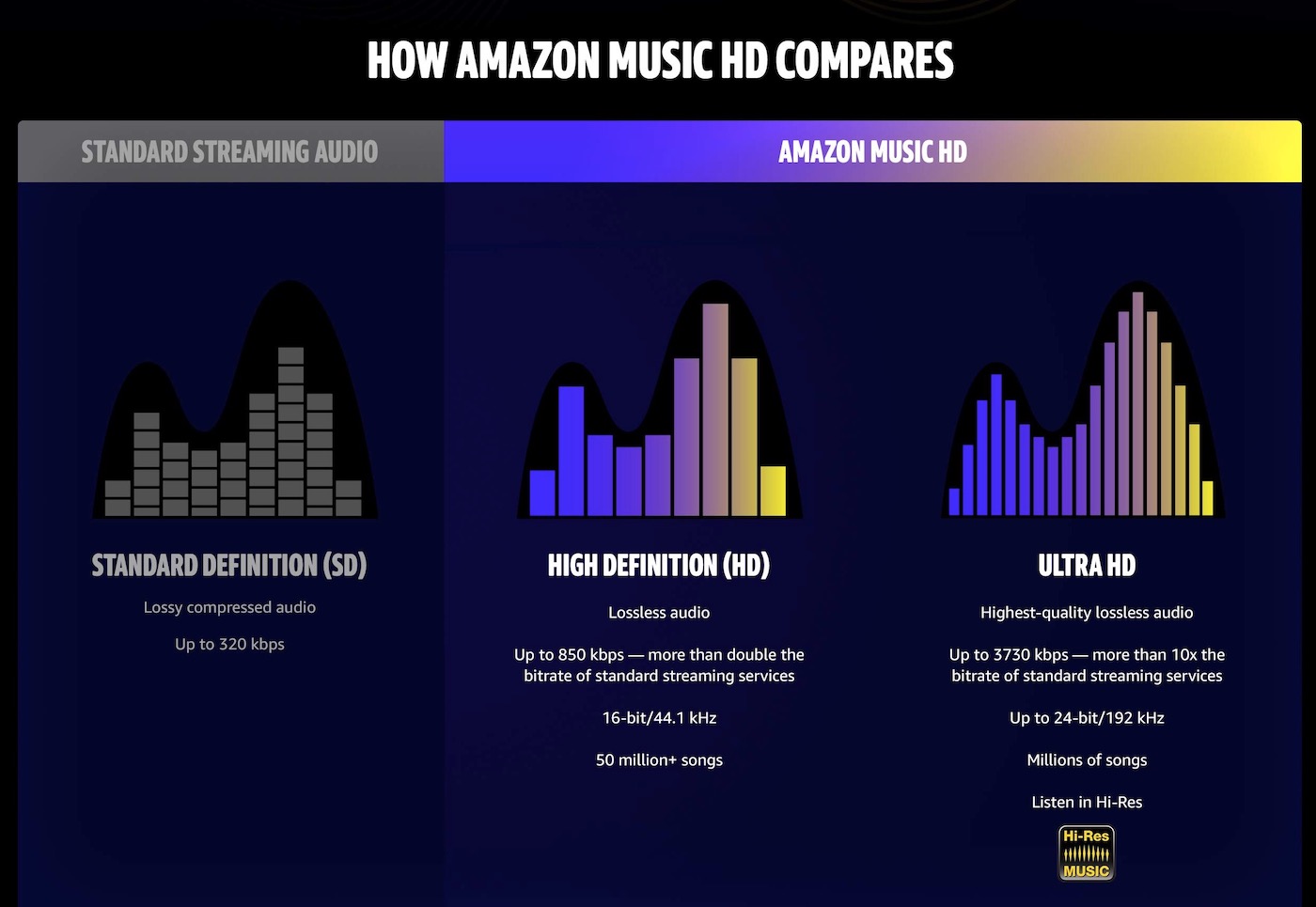 jriver amazon music hd jriver amazon music hd