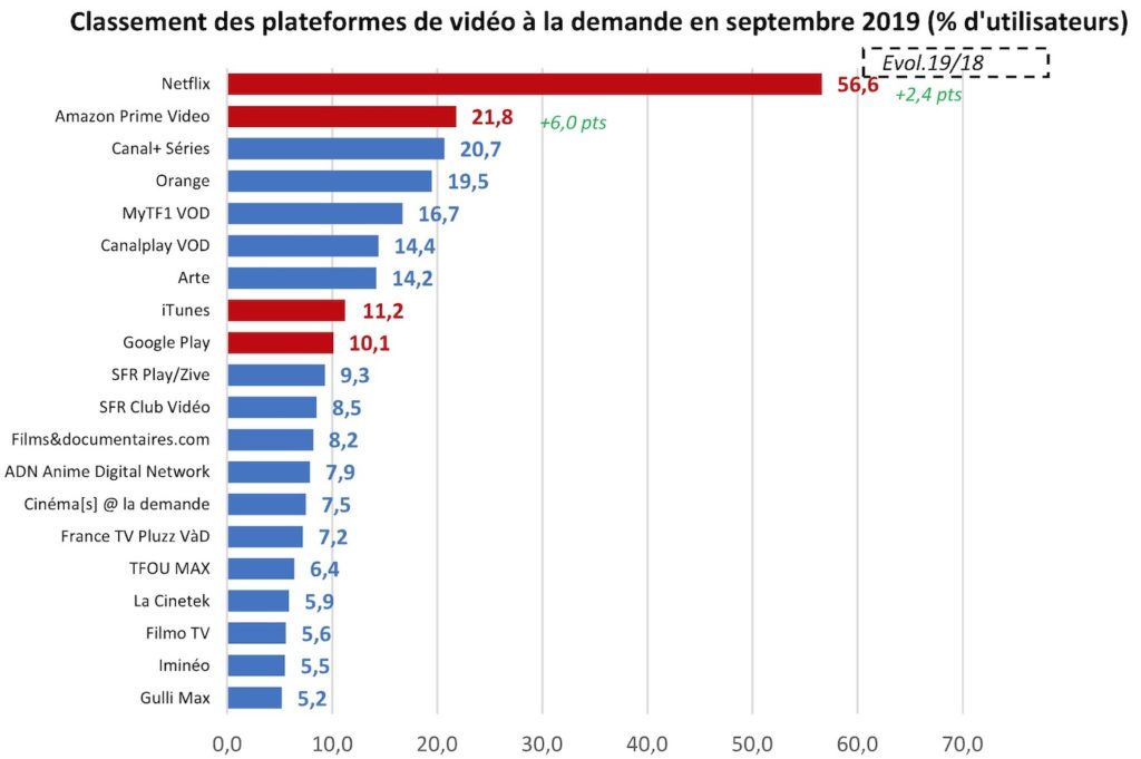 Charte VOD France 2019 Netflix Amazon Prime Video 1024x681