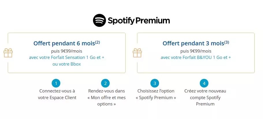 Spotify Premium Offert Bouygues Telecom