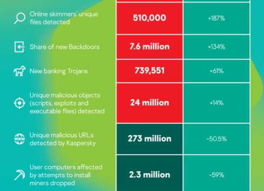 karpersky web statistiques 2019