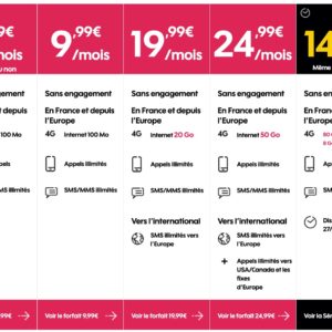 [#Promo] Forfait Sosh 80 Go à 14,99¬/mois à vie