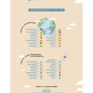 World Emoji Day : les emojis les plus utilisés en 2020