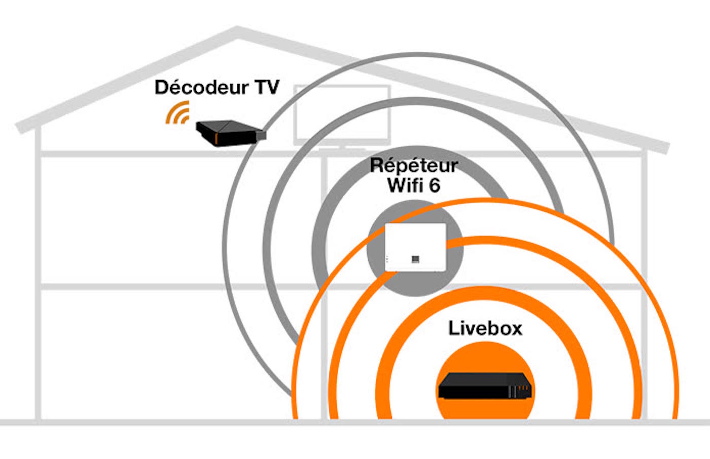 Orange dévoile son propre répéteur WiFi 6 KultureGeek