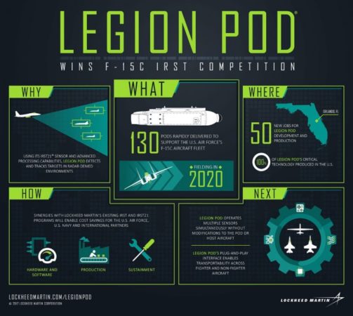 Legion Pod Lockheed Martin 503x450