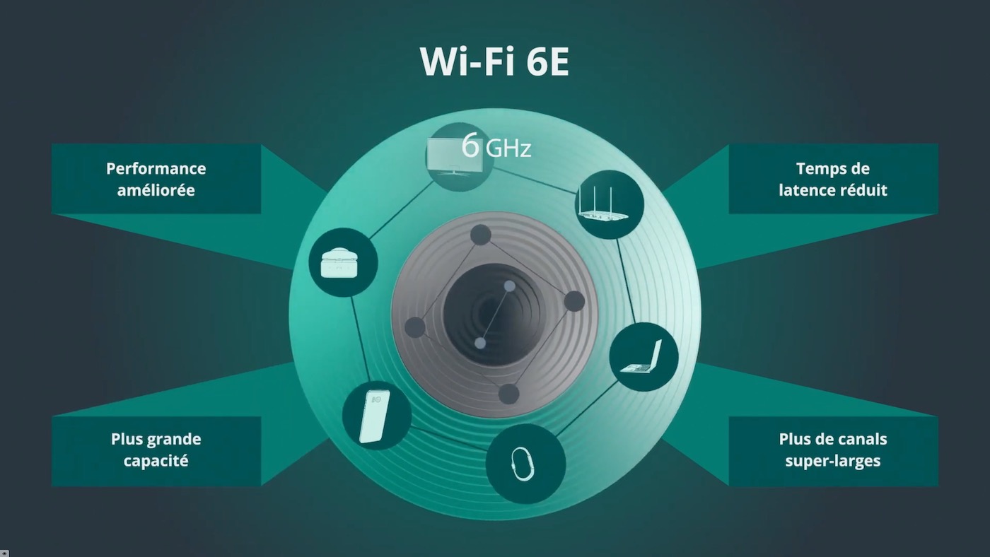 Le WiFi 6E devient autorisé en France pour plus de débit