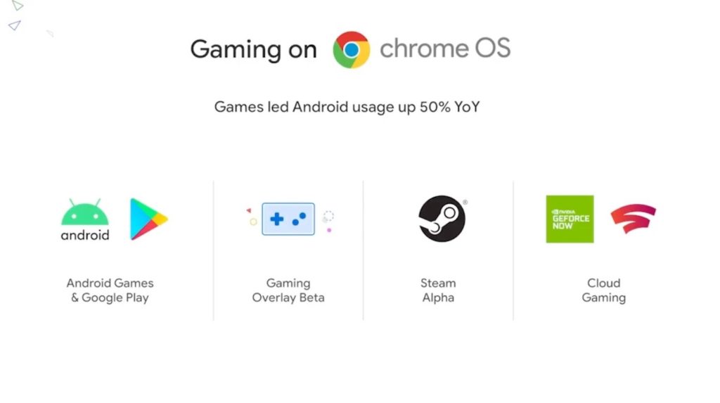 Chromebook Chrome OS Steam