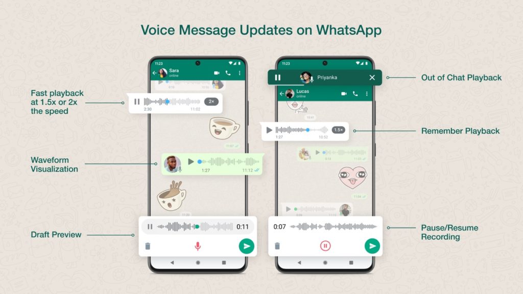 WhatsApp Nouveautes Messages Vocaux