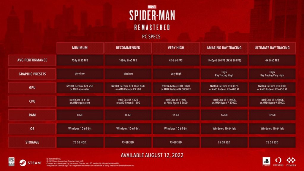 Spider-Man Remastered Configurations PC