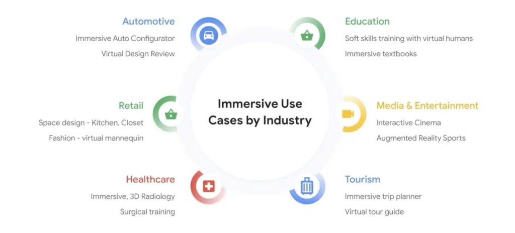 Google Immersive Stream For XR