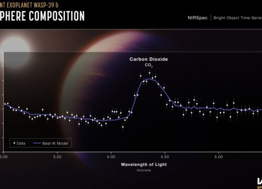 JWST CO2 exoplanète