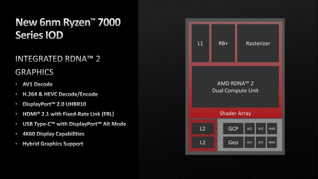 AMD Ryzen 7000 1 1024x576