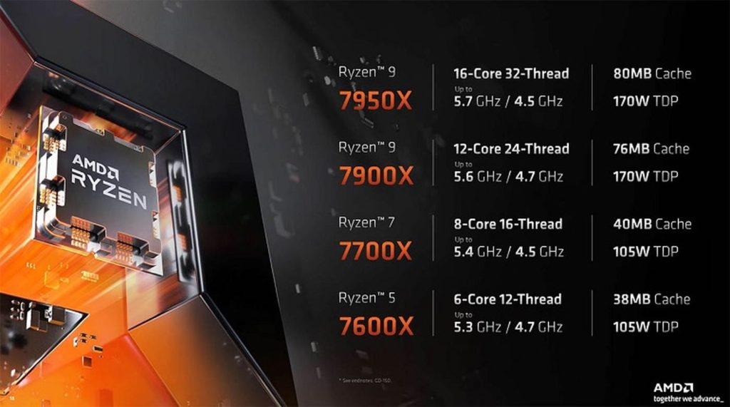 AMD Ryzen 7000 2 1024x571