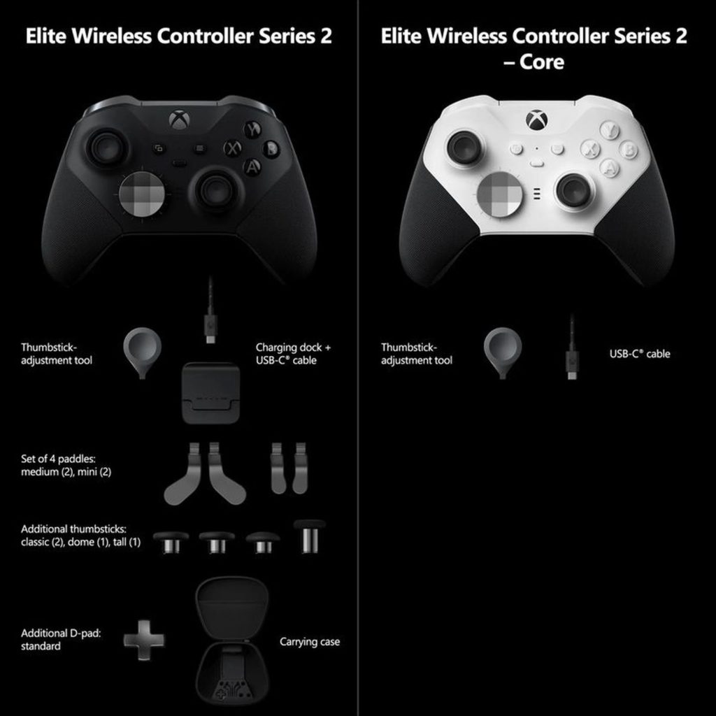 Xbox Elite Wireless Controller Series 2 - Core comparatif