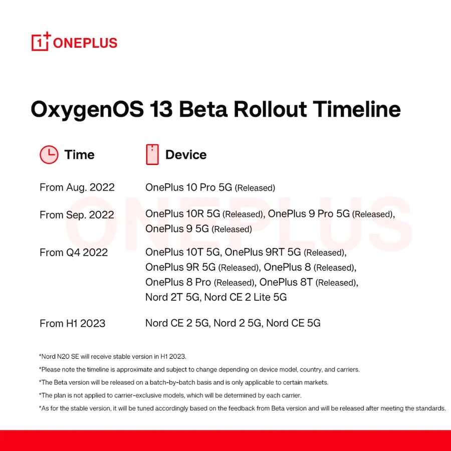 OnePlus Android 13 Calendrier Sortie