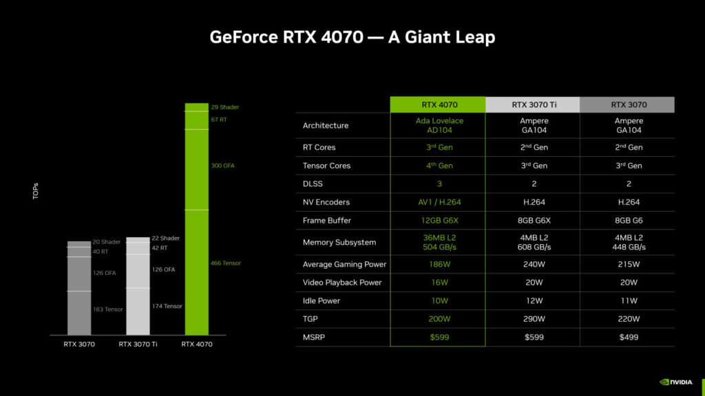 Nvidia RTX 4070 Charte