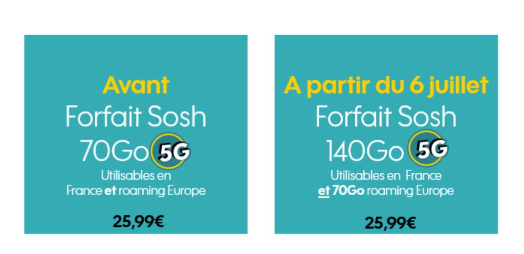 Forfait Sosh 5G Double Quota