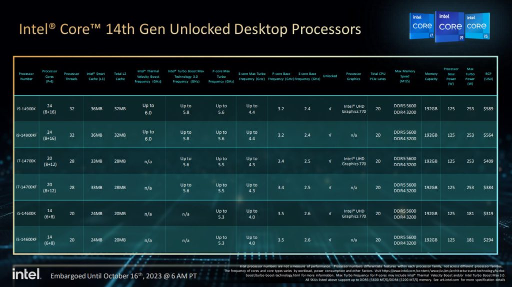 Processeurs Intel 14e Generation