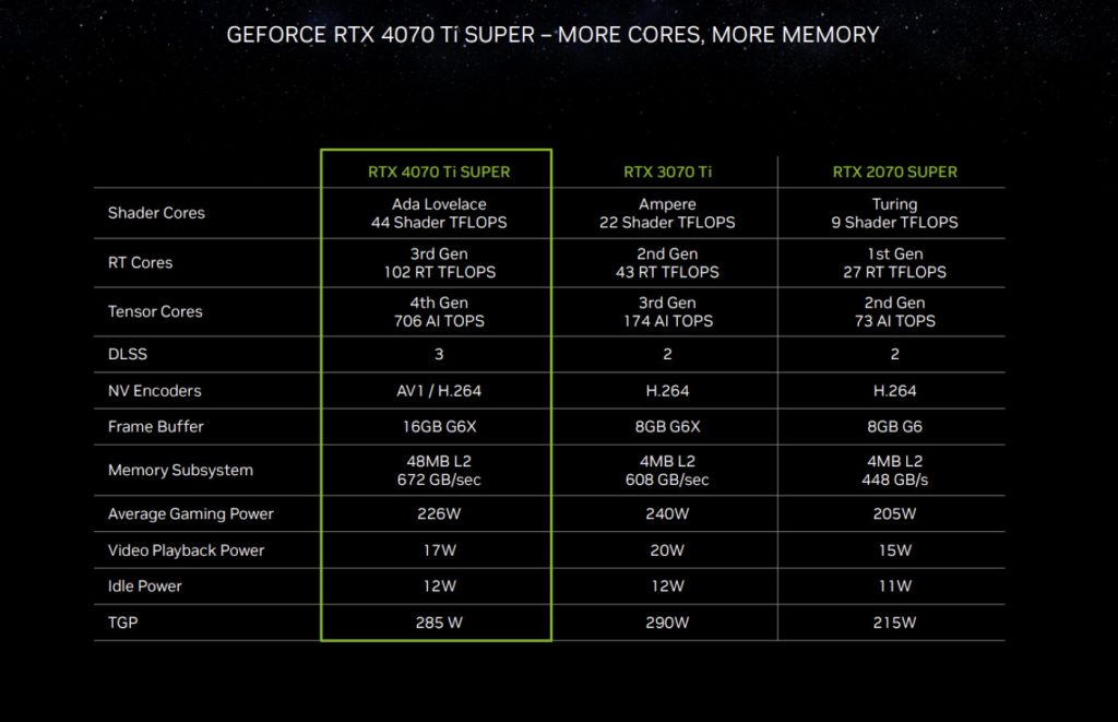Nvidia RTX 4070 Ti Super Caractéristiques