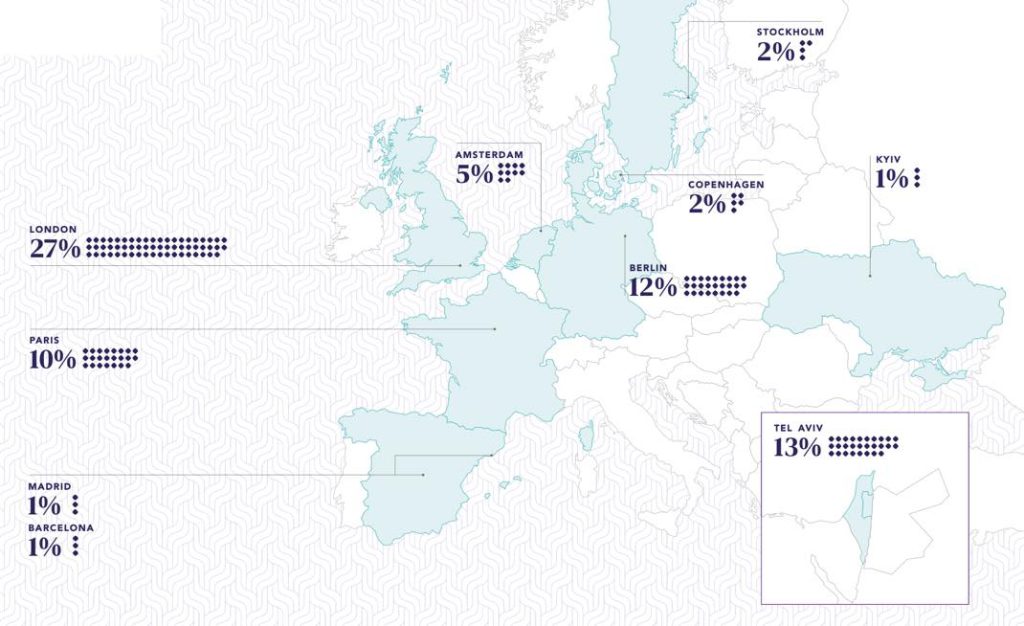 Ia financement europe