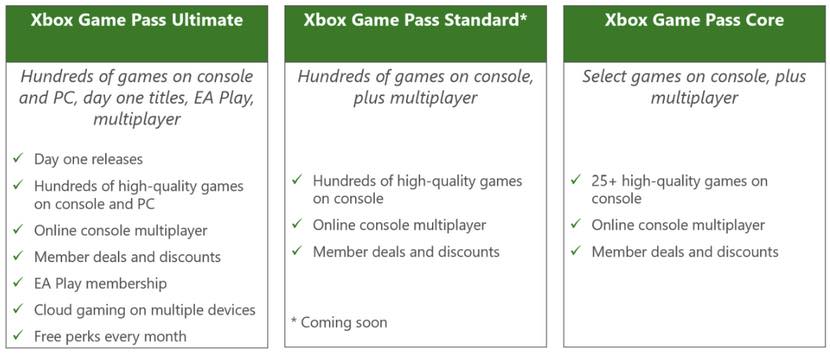 Xbox Game Pass Hausse Des Prix Des Abonnements Et Nouvelle Option Sans Les Jeux Day One Ef0948a1  W830
