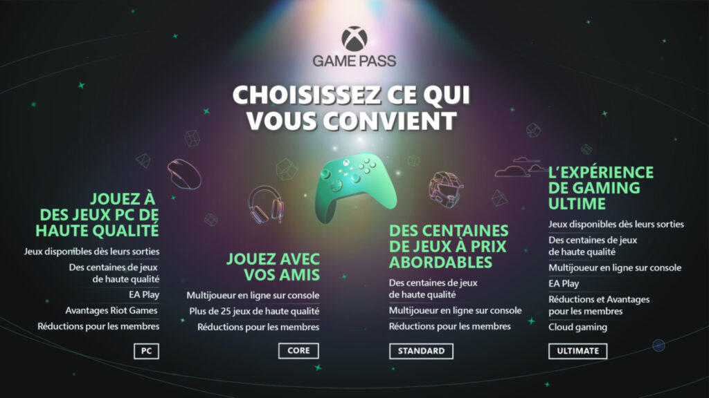 Xbox Game Pass Differences Abonnements