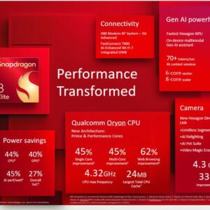 Image article Qualcomm dévoile le Snapdragon 8 Elite pour les smartphones Android