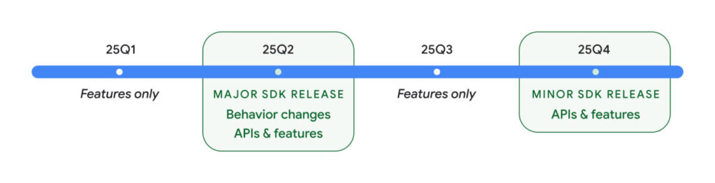 Android Calendrier Sortie 2025