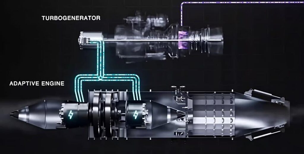 Moteur turboélectrique avion