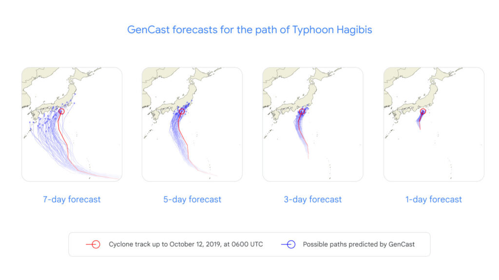 GenCast Meteo Predictions Typhon Hagibis